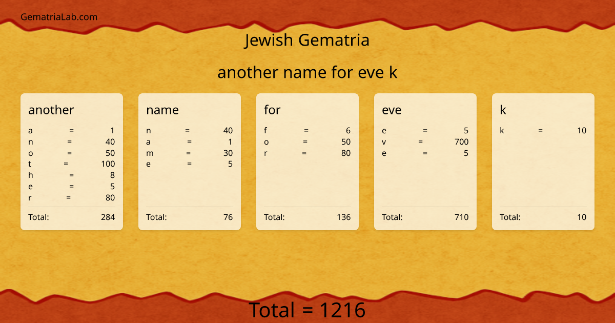 another name for eve k in jewish Gematria